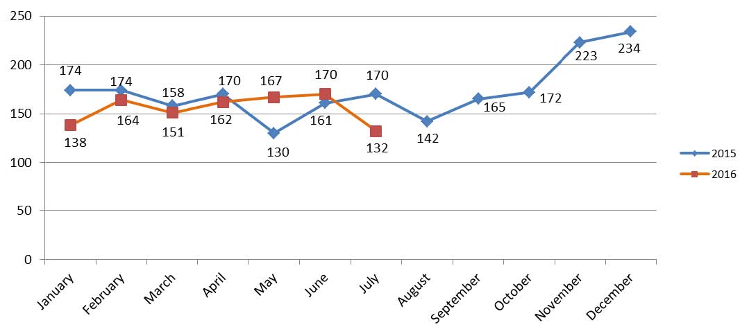 RAPEX report