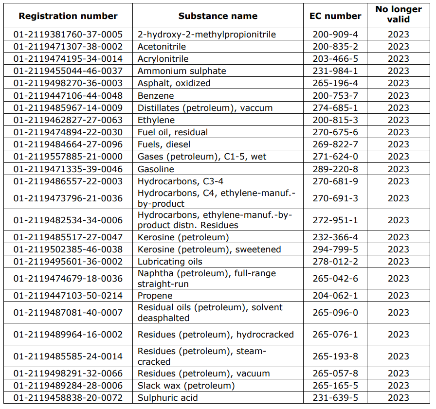 欧盟,REACH,注册,ECHA,REACH法规