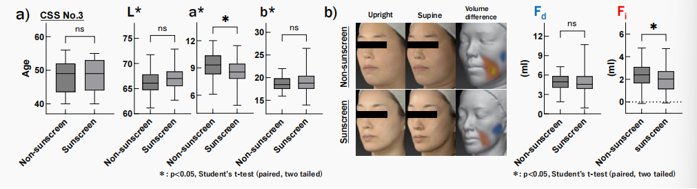 CIRS功效评价,技术实践,下垂,水肿,定量评估