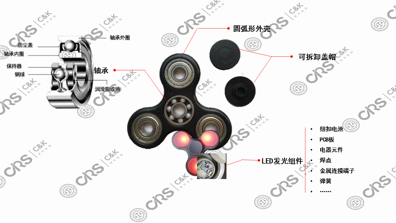 【独家】引爆全球的指尖陀螺如何跨越贸易技术壁垒,产品风险分析 项目