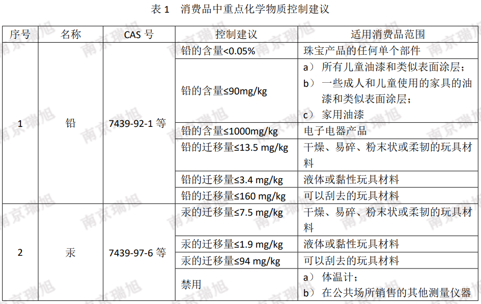 Gb T 39498 2020 消费品中重点化学物质使用控制指南 解读 国内抽检 行业新闻 新闻资讯 杭州希科检测技术有限公司 瑞旭集团