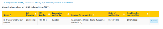 ECHA,EU,Chemical,SVHC,Consultation,Proposal