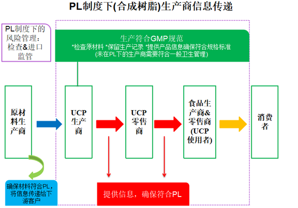 食品,食品安全,食品接触材料,日本,产品合规,食品容器