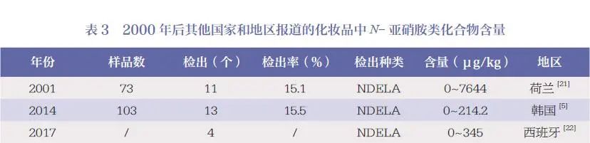 化妆品,安全,N-亚硝胺类,化合物,表3