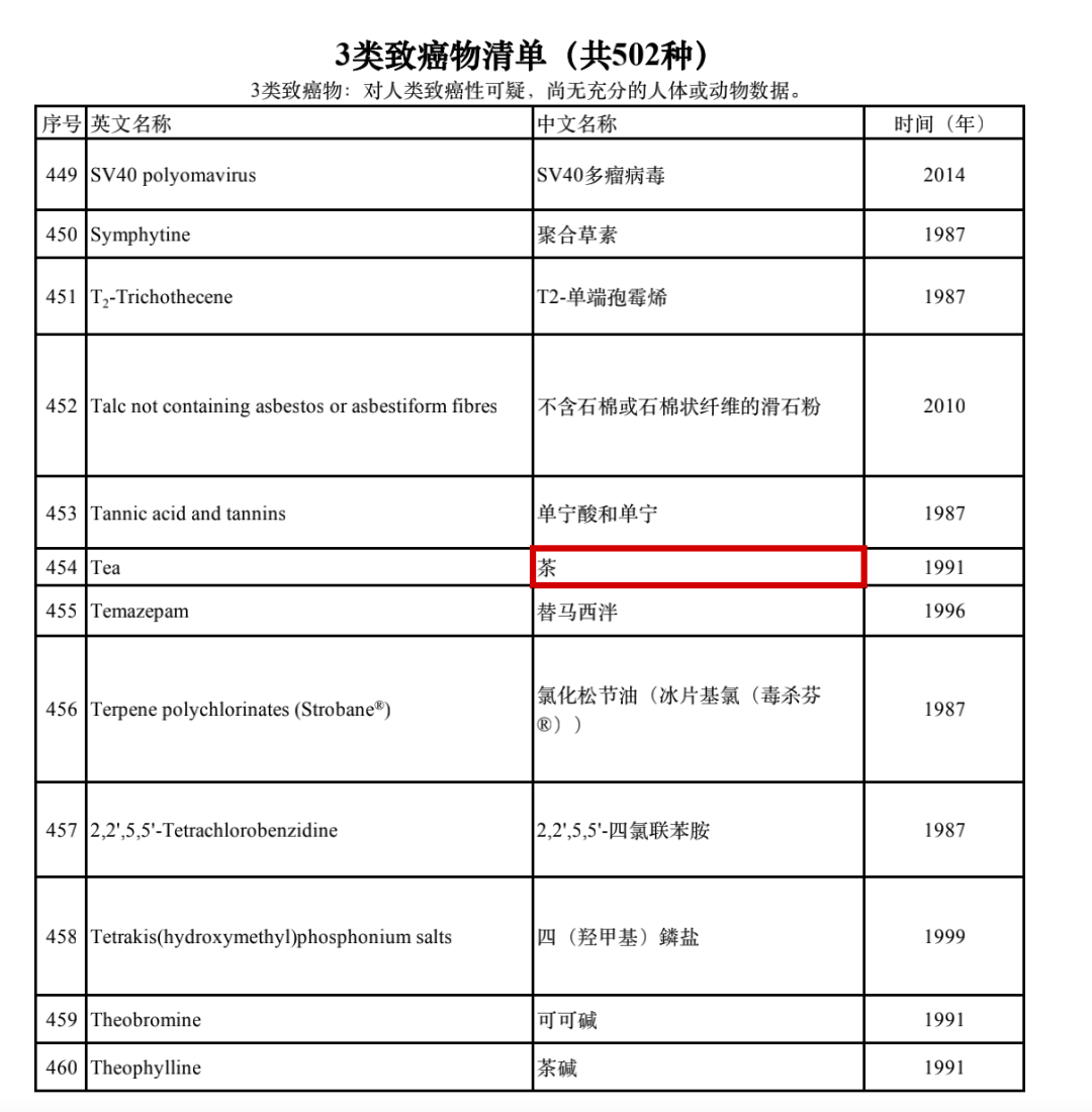 化妆品原料安全,化妆品安全评估,染发,染发剂,致癌物