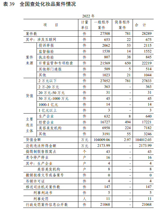 化妆品,化妆品监督管理,国家药监局,备案,化妆品监管,化妆品生产