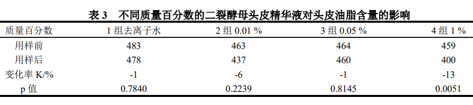 化妆品,酵母,产物,原料,皮肤,抗衰老