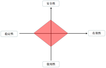 化妆品,护肤品,成分,衍生物,维生素,保湿