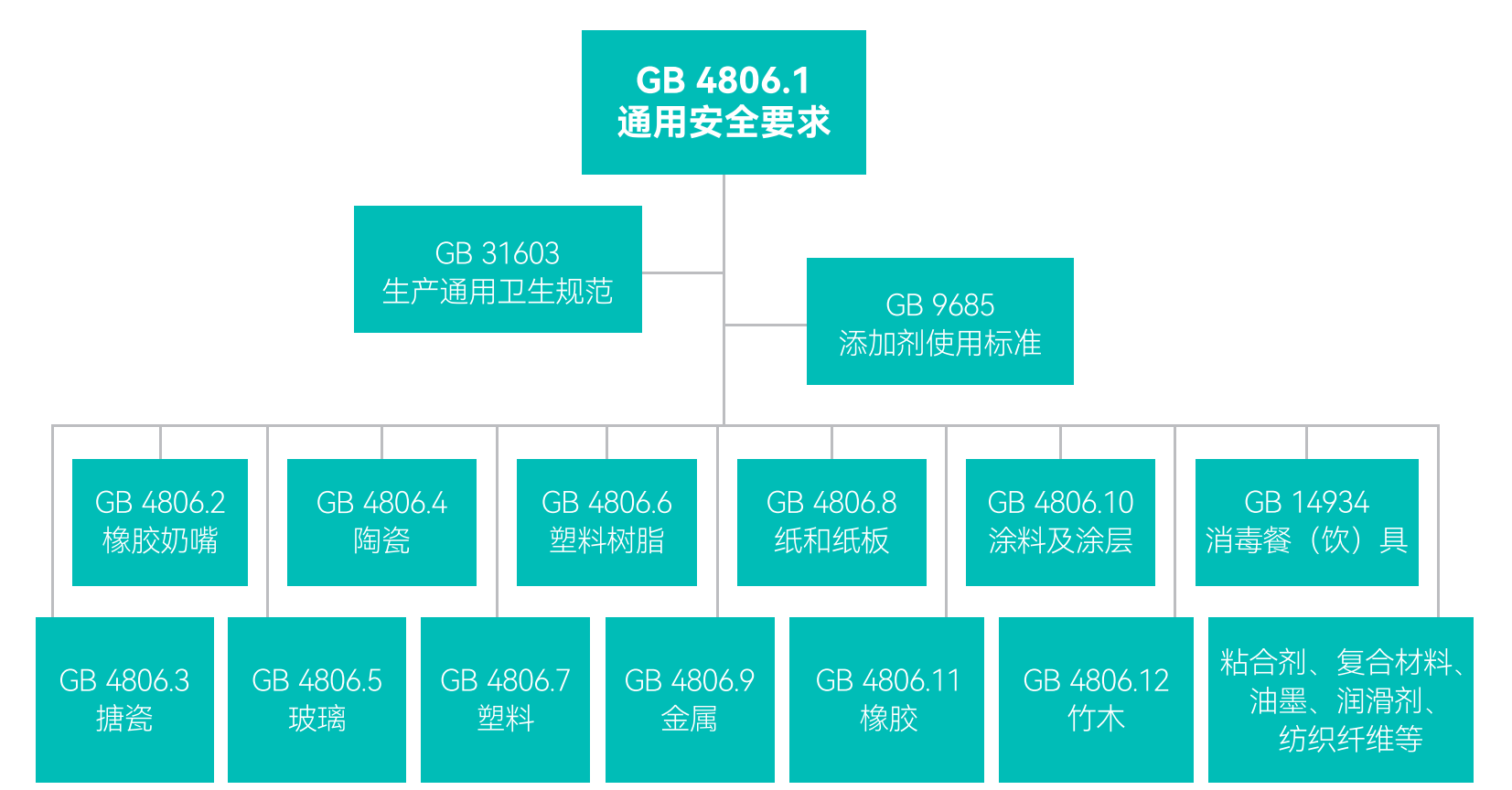 China FCM framework