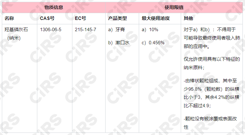 欧盟,化妆品,禁限用物质清单