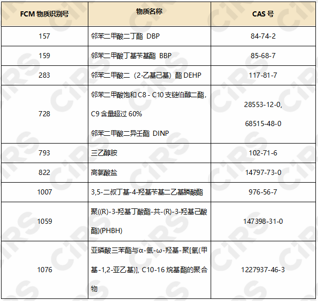 食品接触,食品接触用塑料,欧盟塑料,食品接触材料,欧盟塑料食品接触材料法规