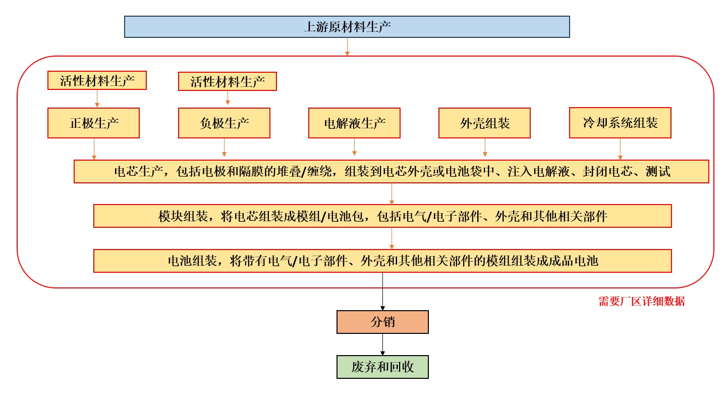 欧盟,电池,CE认证,废电池,符合性评估,碳足迹