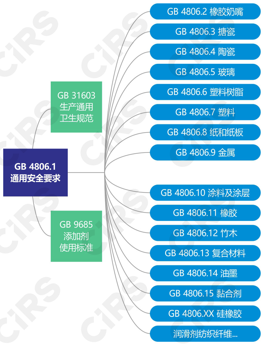 中国GB,食品接触材料,检测,食品