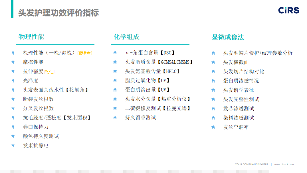 希科检测,安利,头发热损伤模型,研究成果, SCI 期刊​