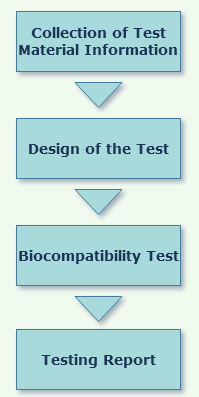 Medical,Device,Biocompatibility,Testing