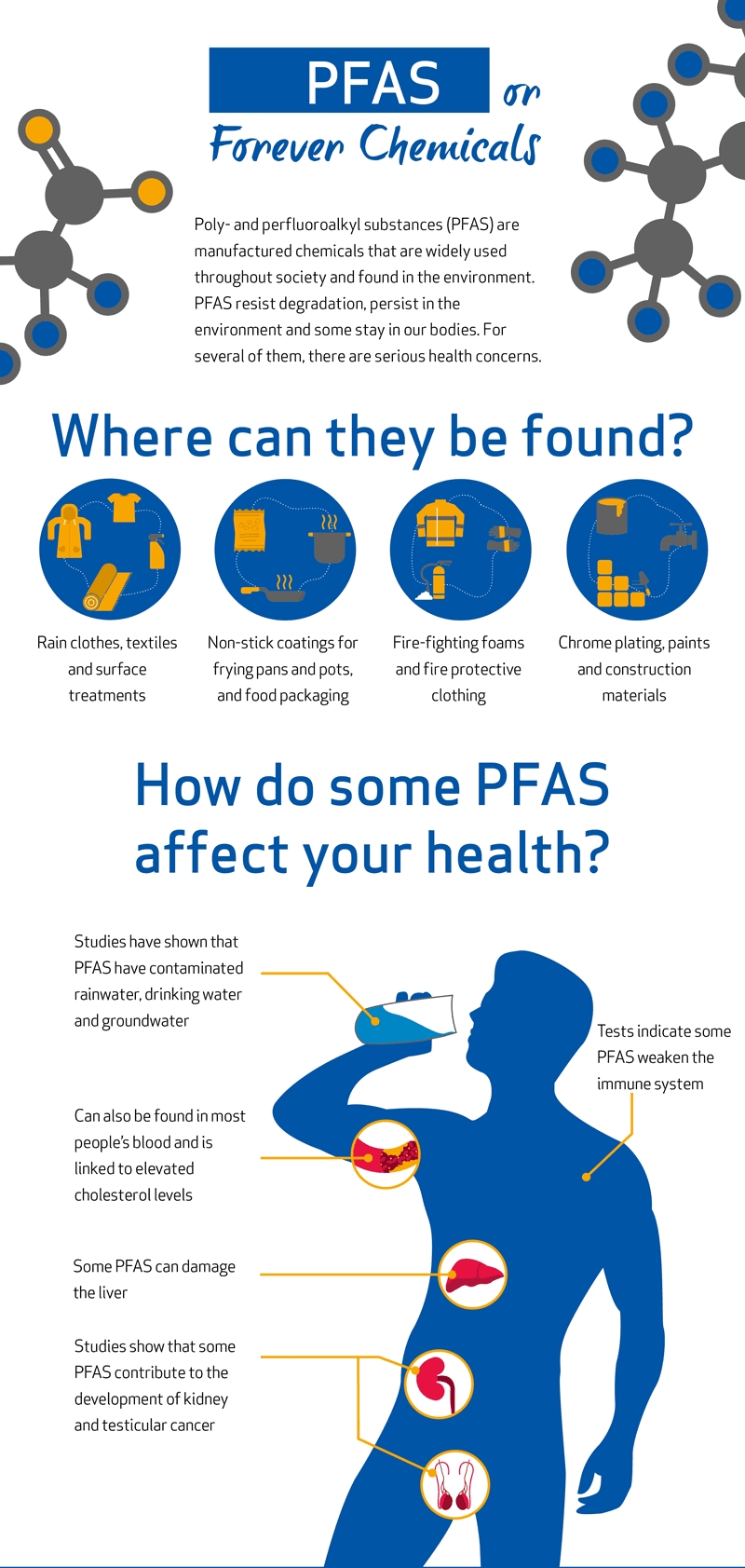 PFAS,Restriction,Chemical,Regulation,Hazardous,China