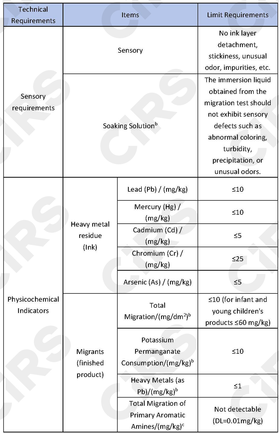 China,Food,Standard,FCM,Ink,Test,GB