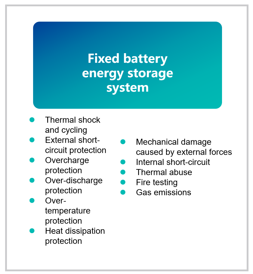 EU,Battery,Testing,Compliant,Safety,Requirements